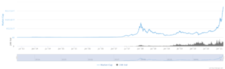 ホスキンソン氏がライバルのPolkadot、Ethereum、Algorand、Tezosについて語る：Cardano: Hoskinson discusses his competitors Polkadot, Ethereum, Algorand and Tezos