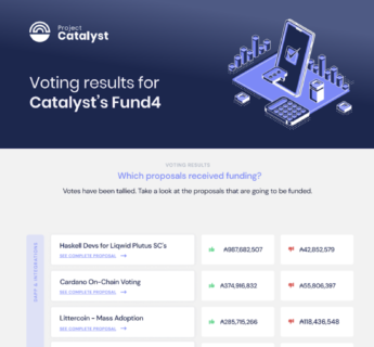 カルダノのプロジェクトカタリスト、56のプロポーザルに資金提供してFund4を終了