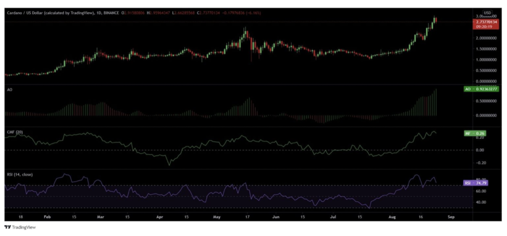 これらのカルダノ Ada の指標は 決して強気ではありません Sipo Cardano Ada Sition Stake Pool