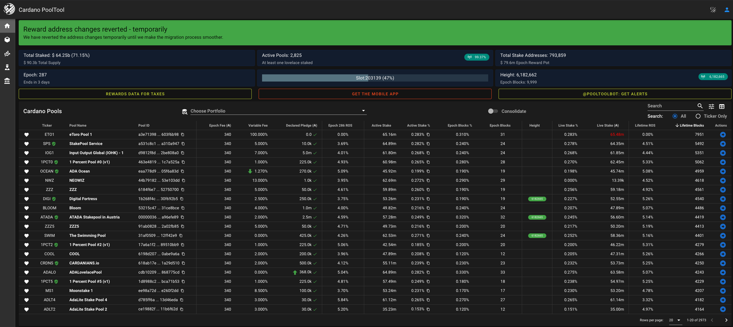 エポック毎のステーキング報酬の確認方法 – SIPO：Cardano ADA SITION Stake Pool