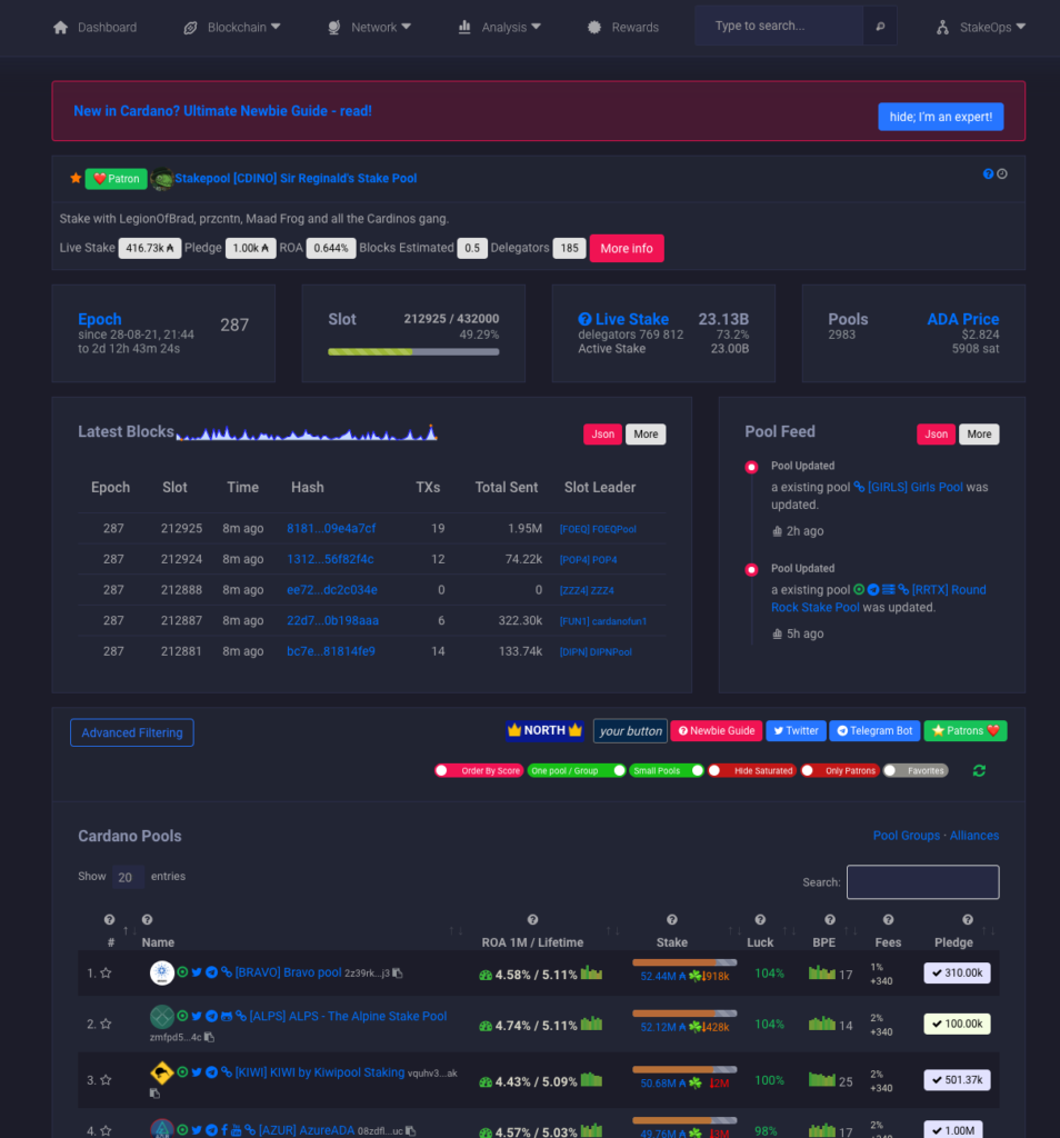 エポック毎のステーキング報酬の確認方法 – SIPO：Cardano ADA SITION Stake Pool