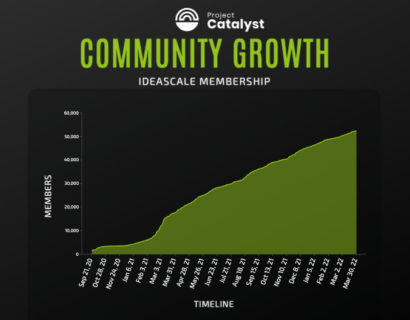 非常に速いペースで成長を続ける『Project Catalyst』にいくつかの変更