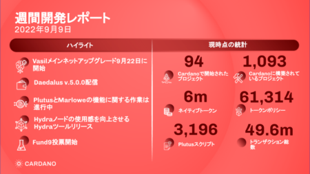 カルダノ、数ヶ月で5倍のプロジェクト構築数を記録