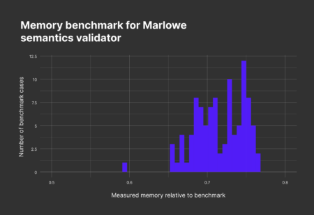 Lower Marlowe execution costs：Marloweの取引実行コストが大幅に削減