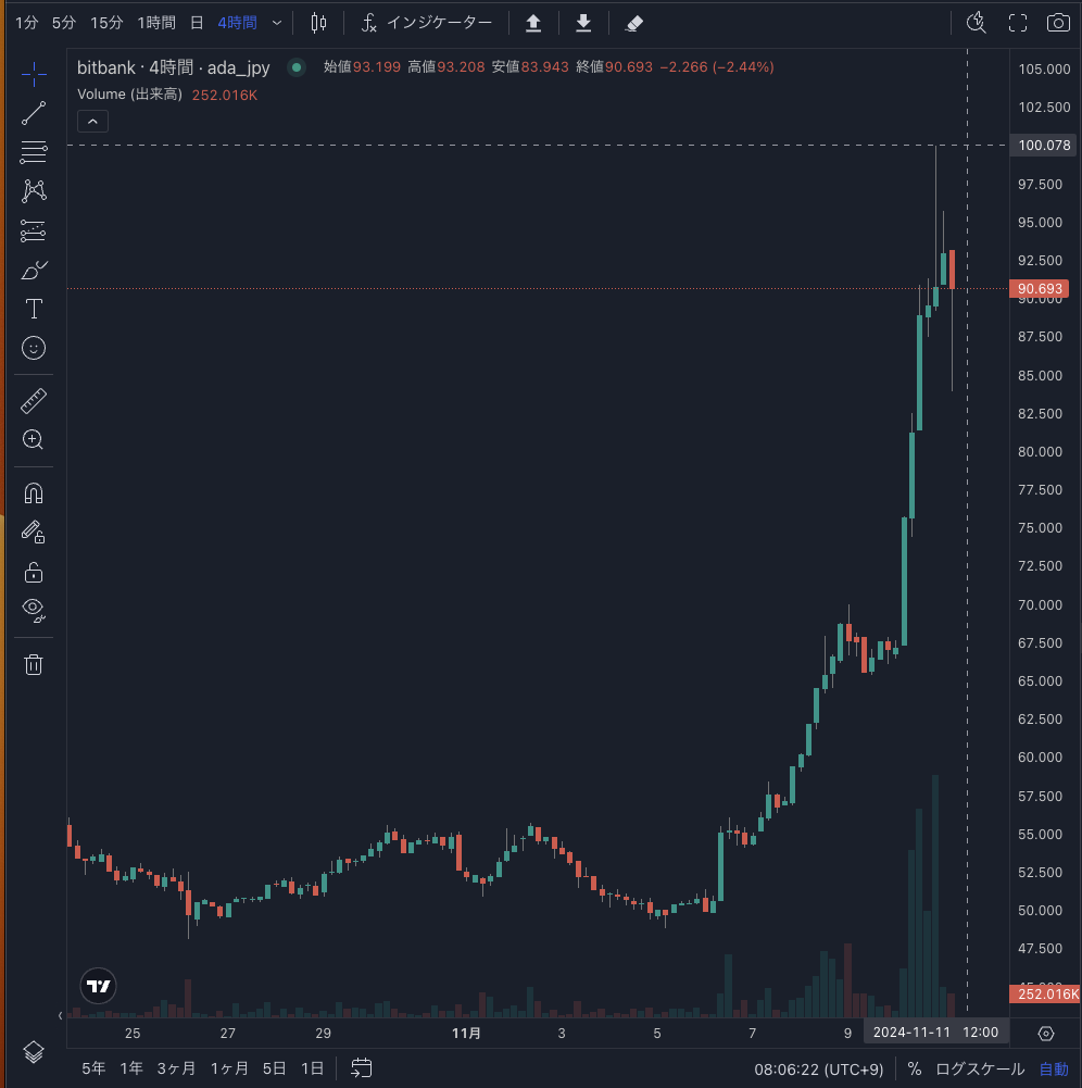 カルダノ（ADA）最近の記録的な価格上昇の要因と今後の展望 – SIPO：Cardano ADA SITION Stake Pool