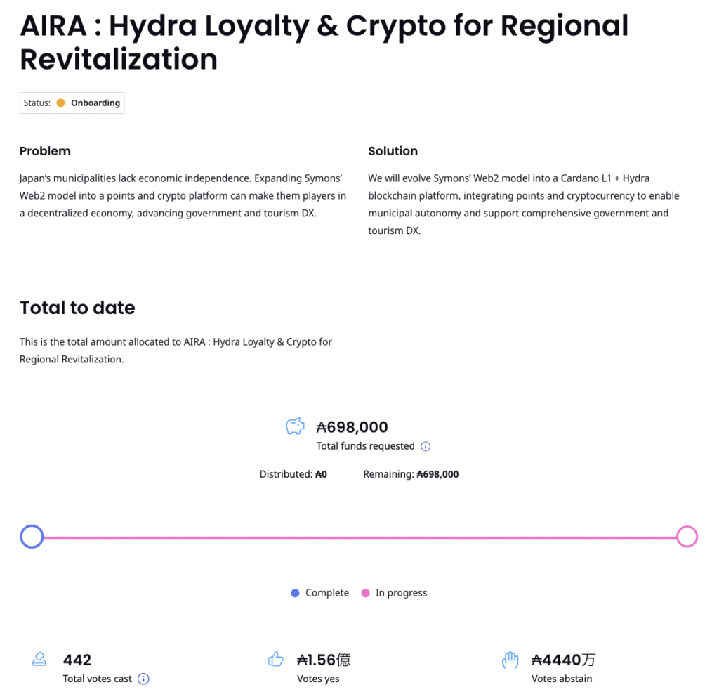 制度を動かす一票──Catalyst Fund14投票結果とAIRAが描くWeb3公共圏の未来：ニュース動向 & ステーキング状況 in  エポック588 – SIPO：Cardano ADA SITION Stake Pool
