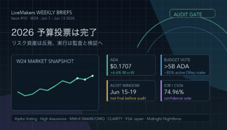 Weekly Brief #10｜監査ゲート — Cardano 2026 予算投票が閉じ、リスク資産は反発するが、実行は検証へ移る